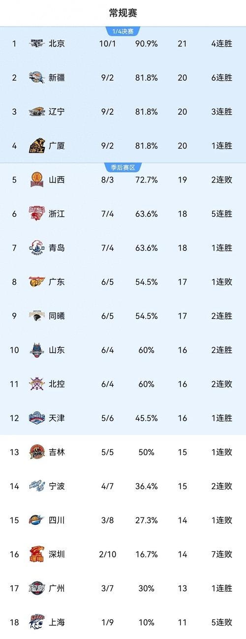 难以置信的逆转，球队从落后到逆袭成功