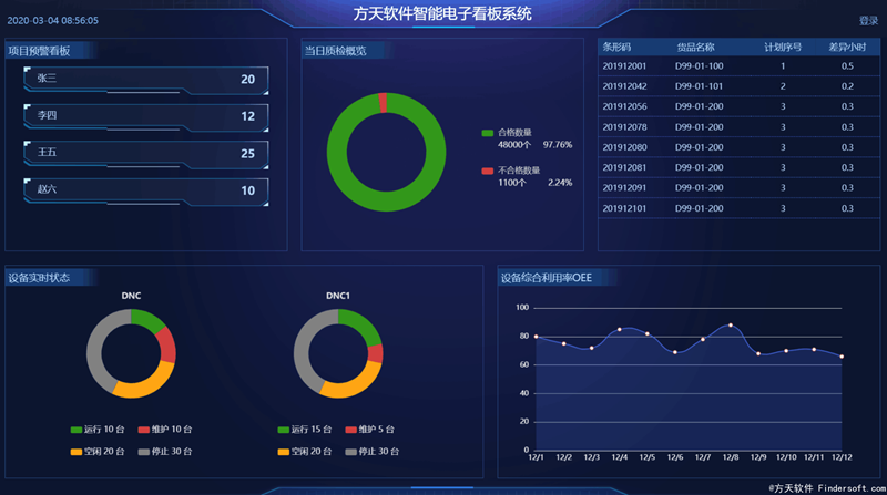智能1V1训练系统正式应用于青训营，个性化培训模式开启